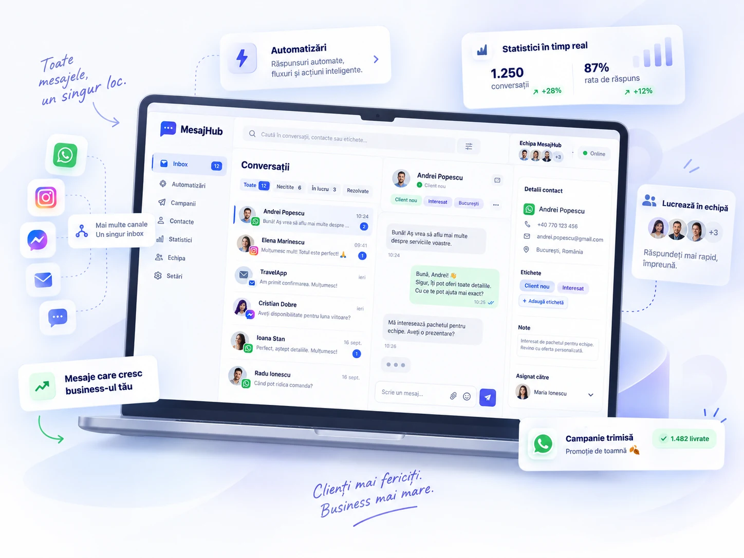 Prezentare vizuală MesajHub pentru mesagerie business