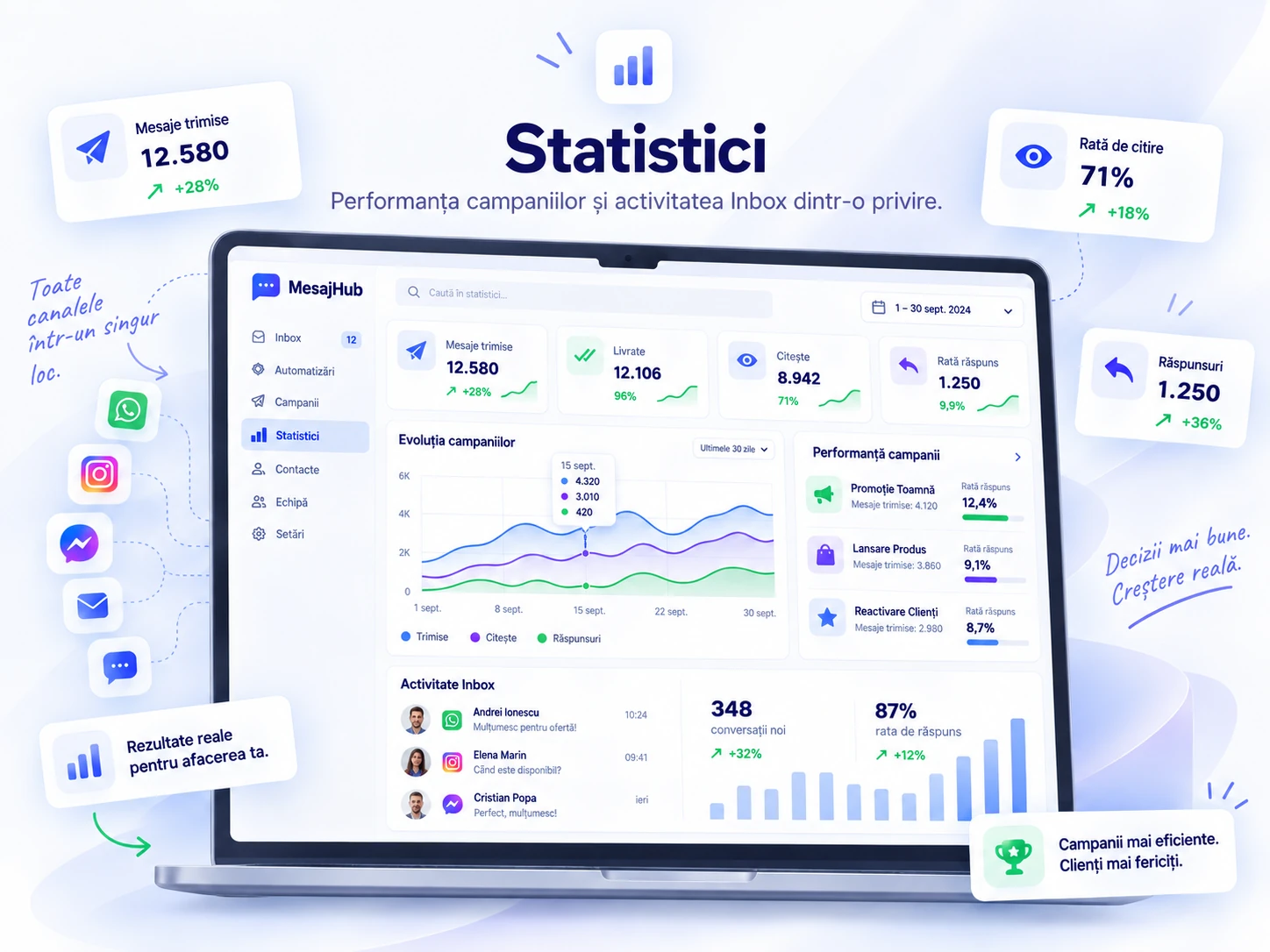 Ilustrație Statistici MesajHub
